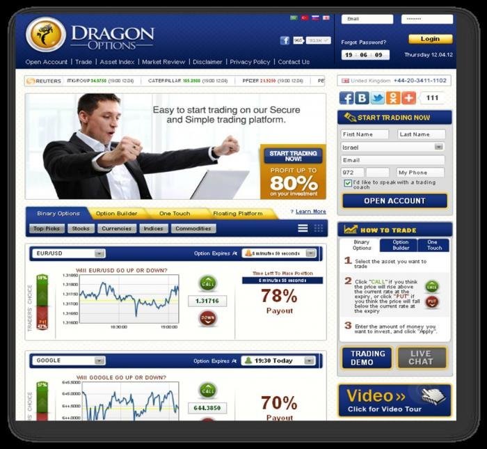 Dragonoptions.com